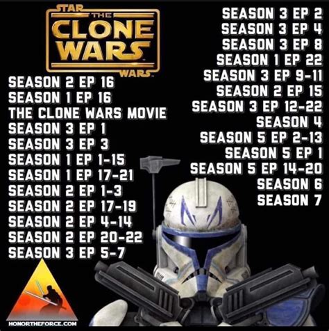 is watching the clone wars in episode order wrong|clone wars not in order.